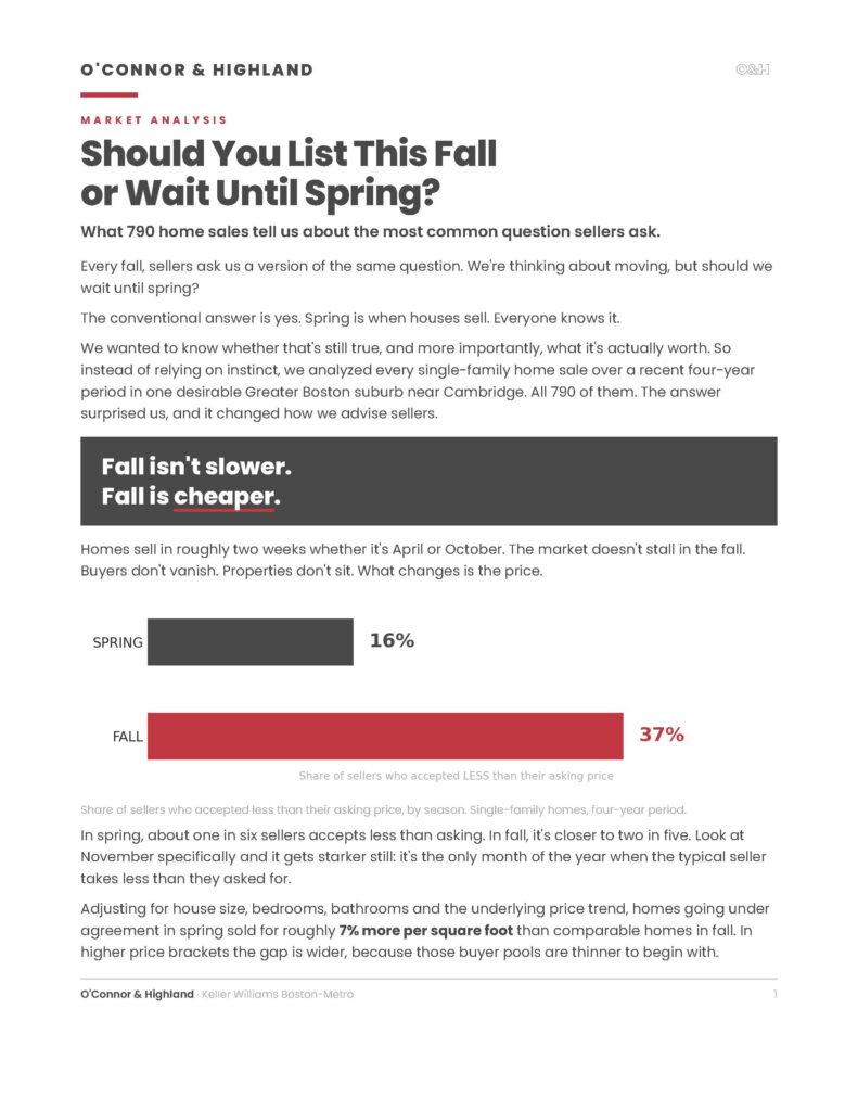 Should You List This Fall or Wait Until Spring?